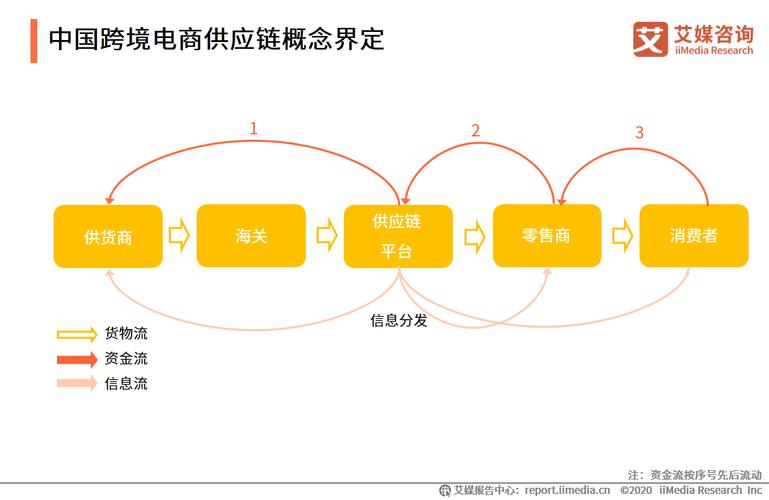 在電商供應(yīng)鏈當(dāng)中有哪些影響因素可能導(dǎo)致退貨