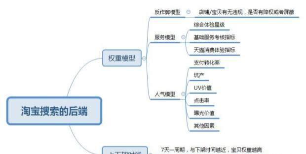 有什么好用的淘寶電商運營工具或者軟件不？