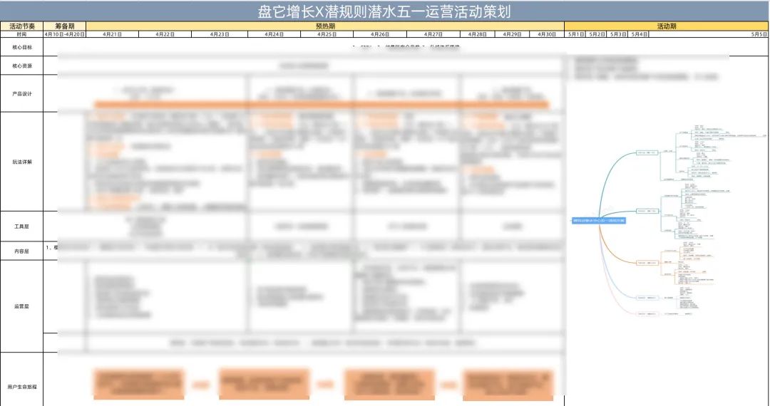 重線下體驗(yàn)的潛水運(yùn)動(dòng)，如何通過(guò)線上的系統(tǒng)化運(yùn)營(yíng)做到GMV翻8倍