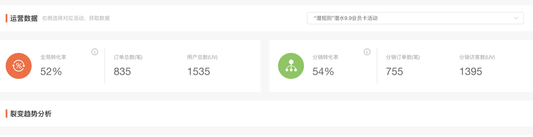 重線下體驗(yàn)的潛水運(yùn)動(dòng)，如何通過(guò)線上的系統(tǒng)化運(yùn)營(yíng)做到GMV翻8倍