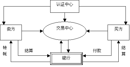 電子商務(wù)包括什么產(chǎn)品？