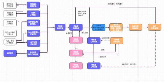 電商什么意思 求具體描述