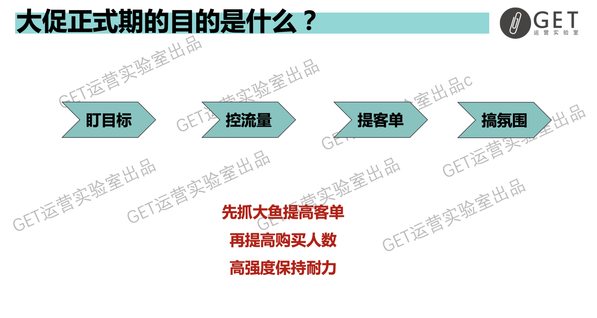 大型促銷活動(dòng)策劃方案怎么做？雙11百萬活動(dòng)復(fù)盤干貨-收藏