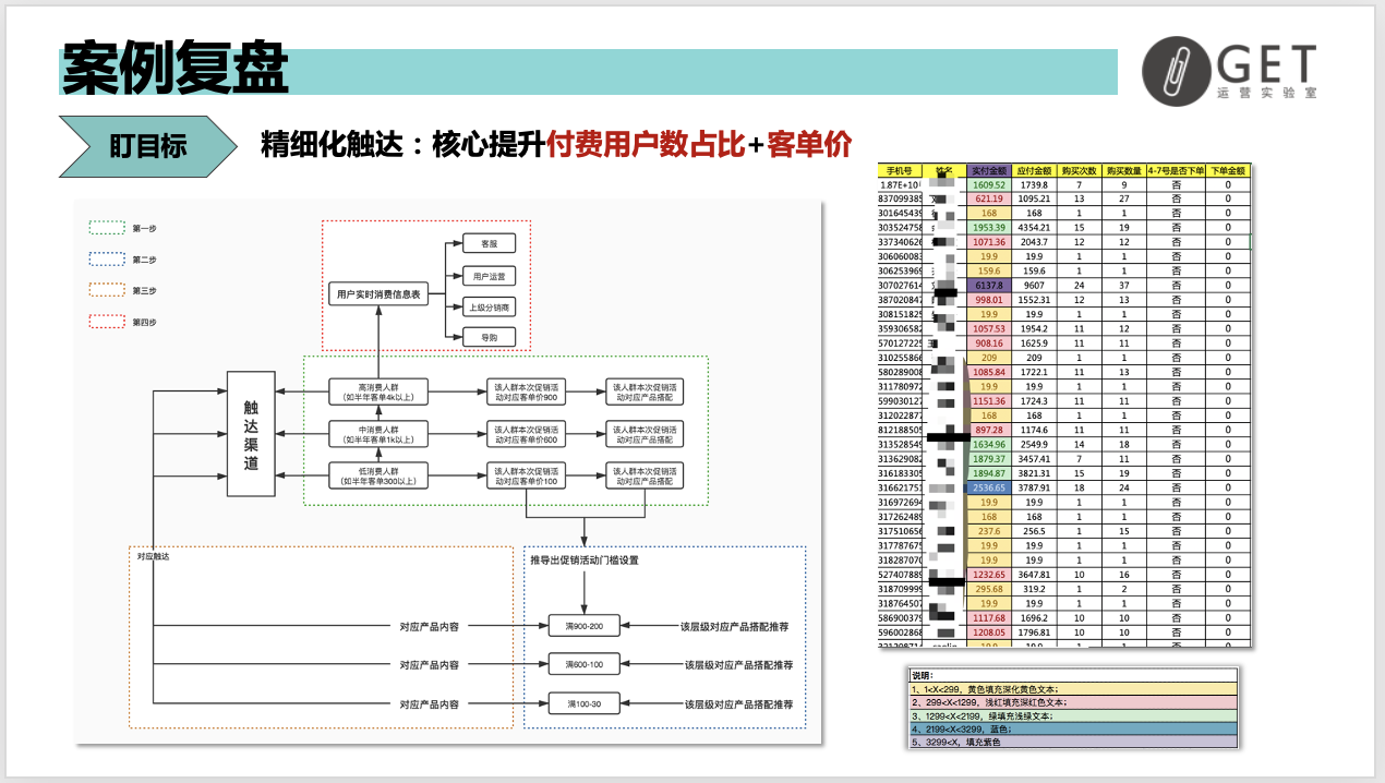 大型促銷活動(dòng)策劃方案怎么做？雙11百萬活動(dòng)復(fù)盤干貨-收藏
