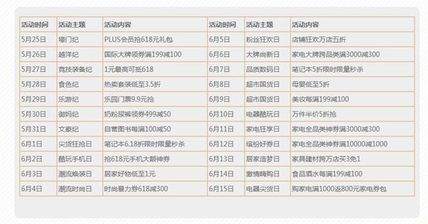 淘寶活動力度大的幾個時間點有哪些？
