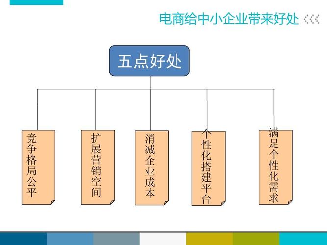 企業(yè)為什么要開(kāi)展電子商務(wù)