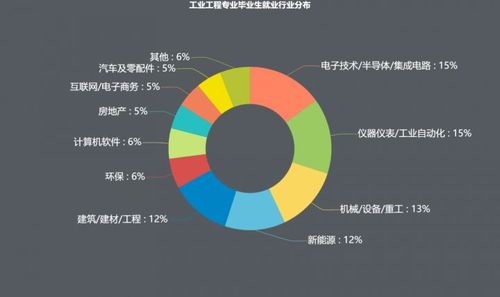 電商專業(yè)主要學(xué)的是什么？