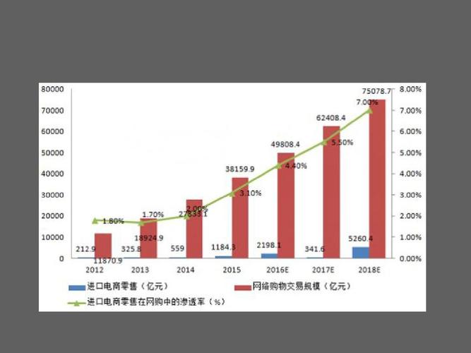 電子商務(wù)的現(xiàn)狀和未來是什么？
