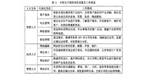 電子商務有什么工作崗位？