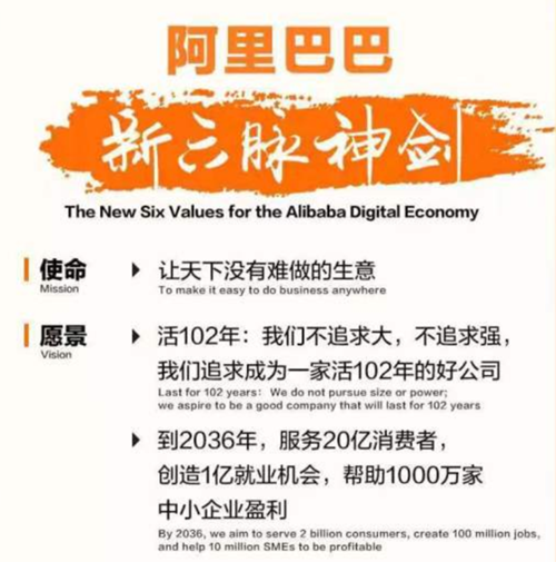 阿里巴巴創(chuàng)立于哪一年？
