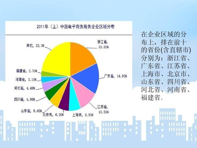 電子商務(wù)企業(yè)的類型