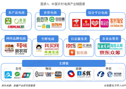 農(nóng)村電商平臺有哪些？