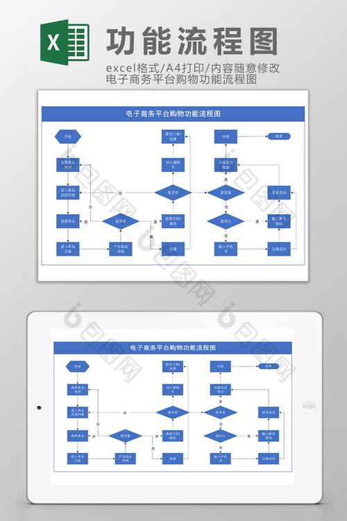 電子商務(wù)公司的網(wǎng)站制作費用計入什么科目？謝謝！