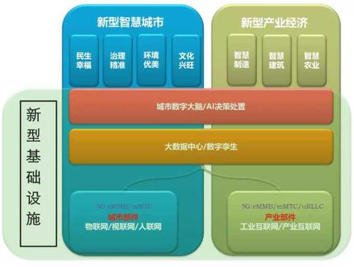 新基建是什么意思??？會給哪些市場帶來機遇？
