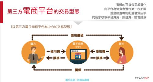 如圖所示：她說有四大電商平臺，是哪四大啊？