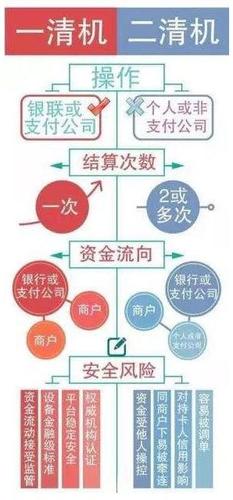 到底什么是二清，到底要怎么規(guī)避，能否舉個(gè)簡單的例子？
