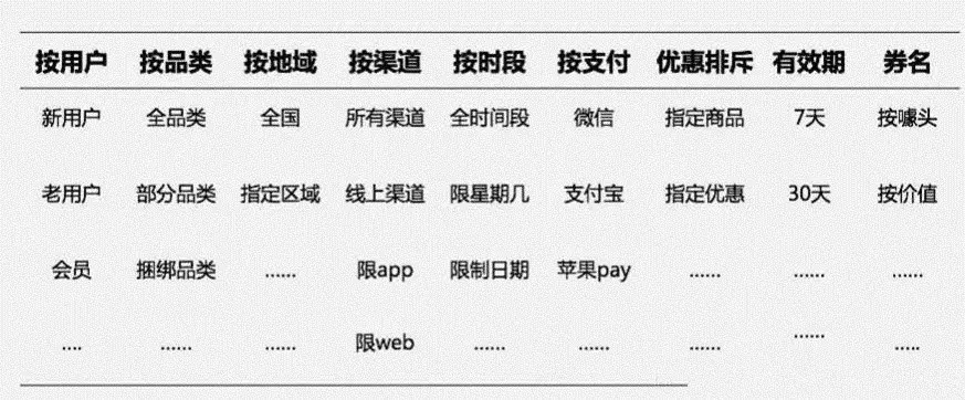 策劃人必看，一份完整高效的活動(dòng)策劃方案