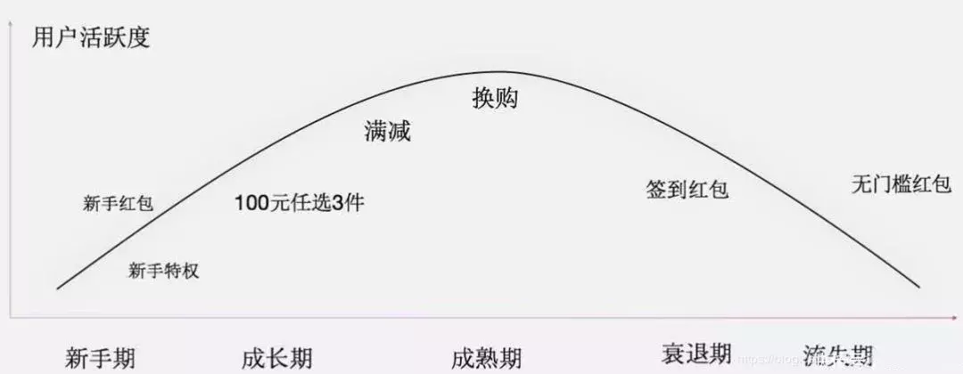 策劃人必看，一份完整高效的活動(dòng)策劃方案