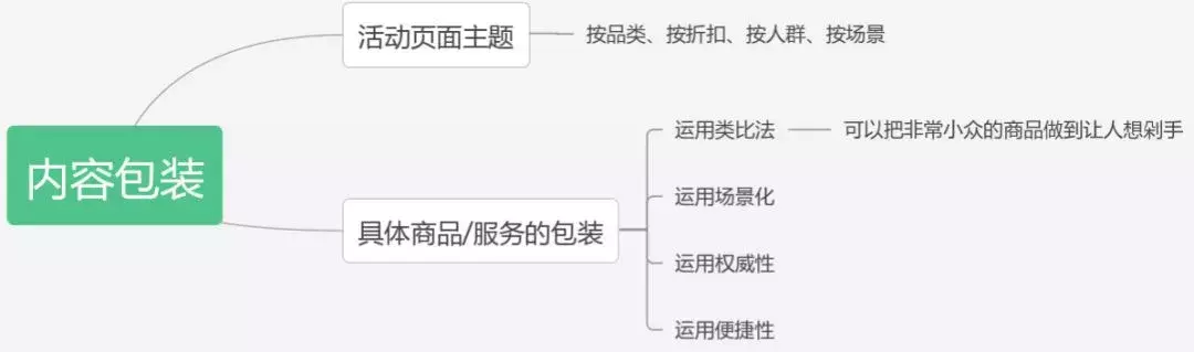 策劃人必看，一份完整高效的活動(dòng)策劃方案