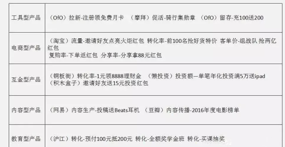 策劃人必看，一份完整高效的活動(dòng)策劃方案