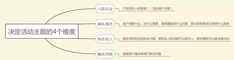 策劃人必看，一份完整高效的活動(dòng)策劃方案