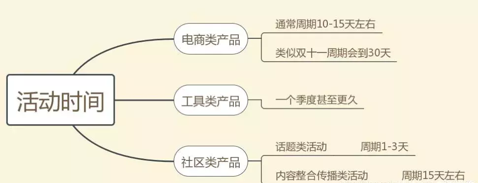 策劃人必看，一份完整高效的活動(dòng)策劃方案