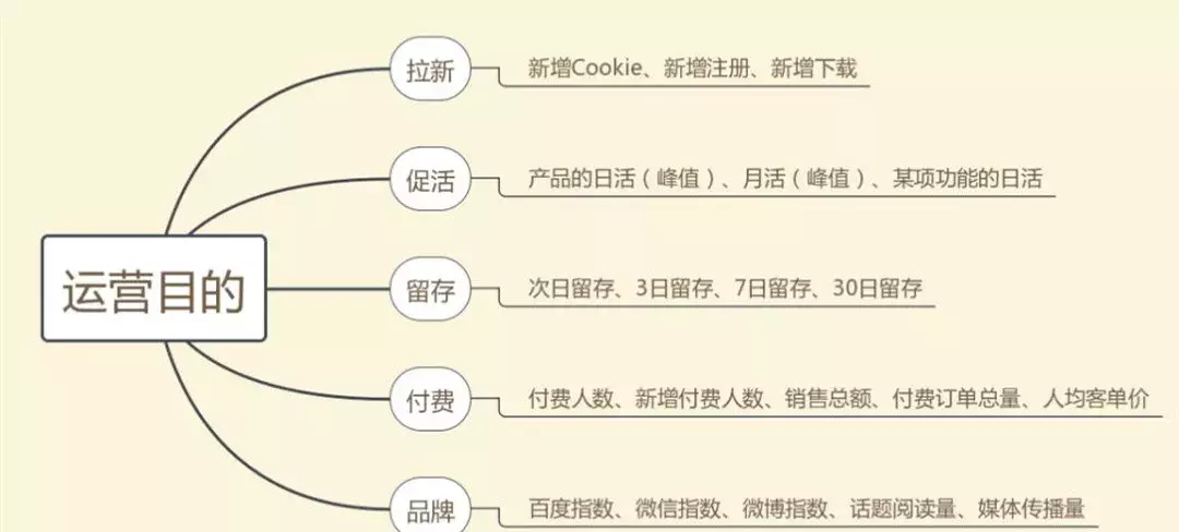 策劃人必看，一份完整高效的活動(dòng)策劃方案