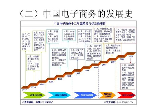 什么是電子商務(wù)，(你對(duì)電商行業(yè)的本質(zhì)理解與把握及你對(duì)此行業(yè)的職業(yè)定位)