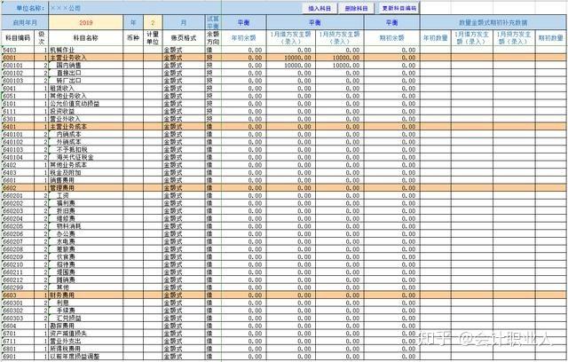 電子商務會計怎么做賬