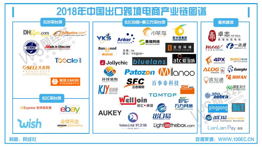 跨境電商是做什么的？