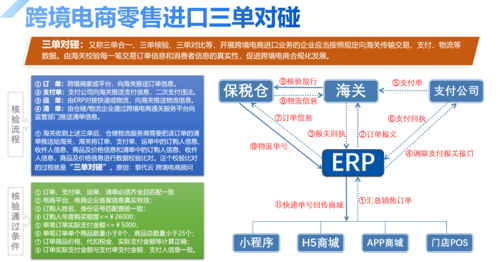 ppc在跨境電商營(yíng)銷上是什么意思？