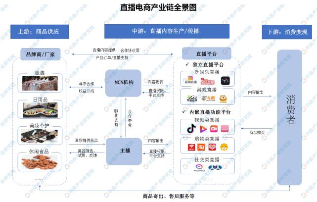 電商行業(yè)的前景？