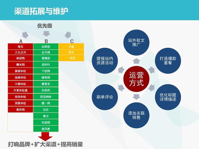 電商運(yùn)營是做什么的？