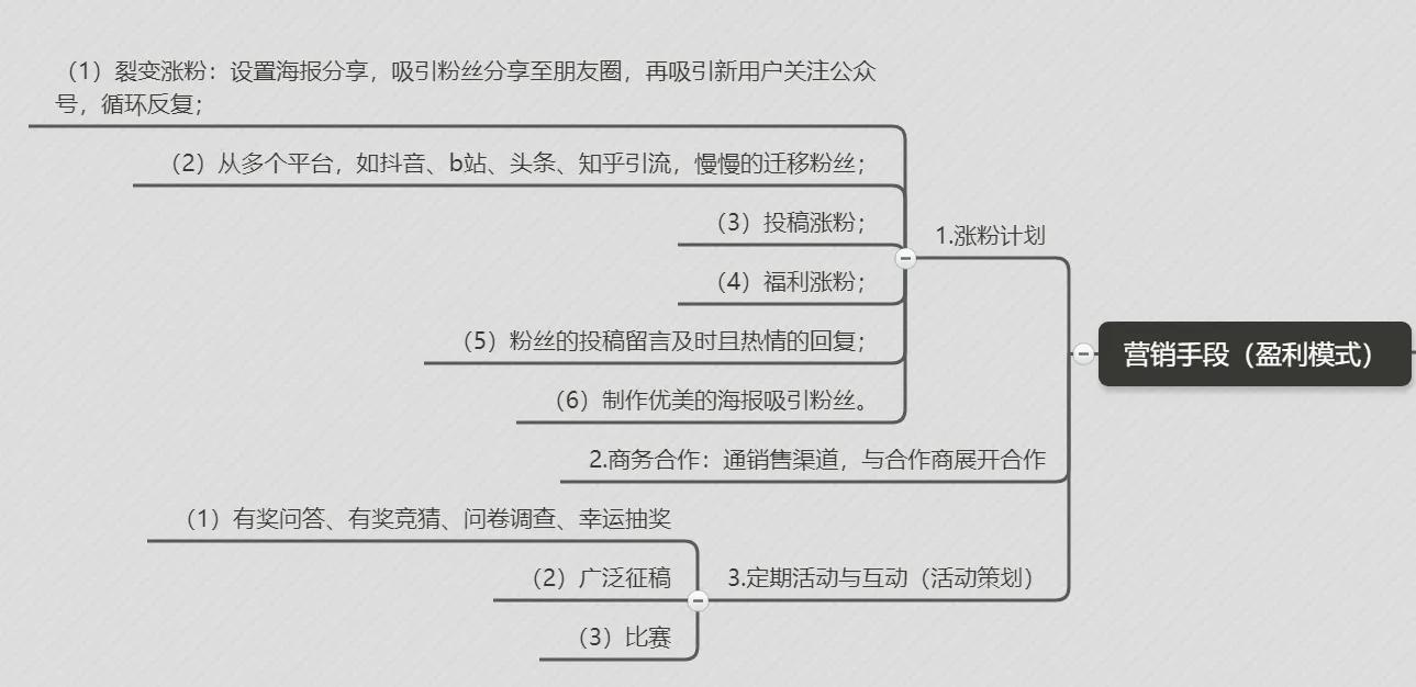 公眾號(hào)運(yùn)營(yíng)計(jì)劃，超詳細(xì)，全是干貨