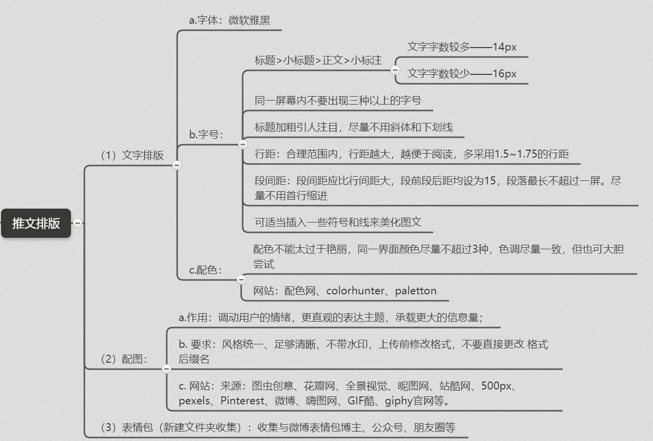 公眾號(hào)運(yùn)營(yíng)計(jì)劃，超詳細(xì)，全是干貨