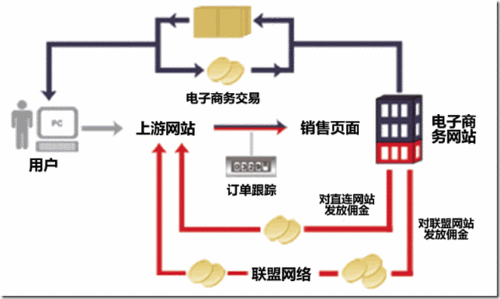 請(qǐng)問(wèn)電子商務(wù)是什么意思？