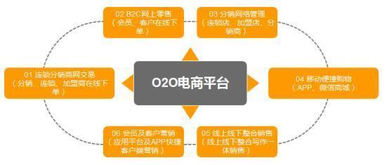 什么是電商平臺