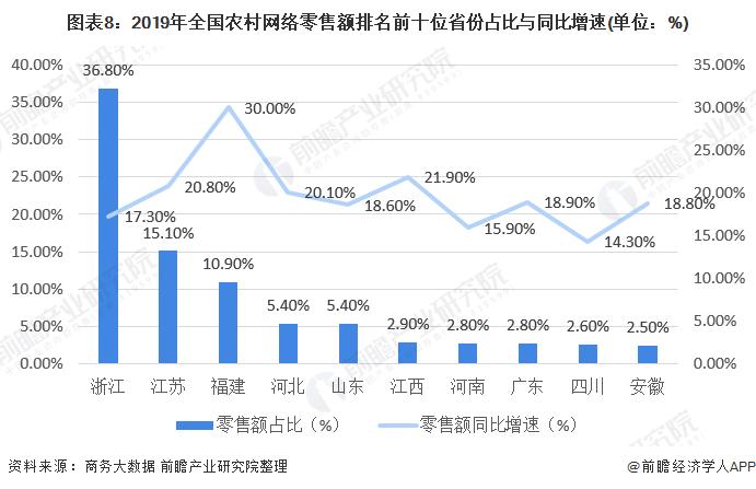 我國的電商行業(yè)為什么能夠崛起？電商對實體行業(yè)沖擊有多大？