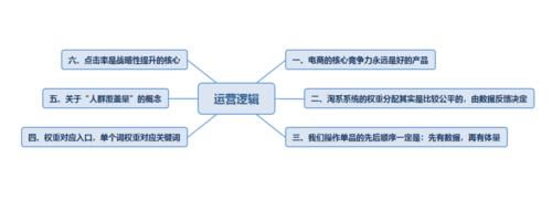 電商運營主要都是干什么的？