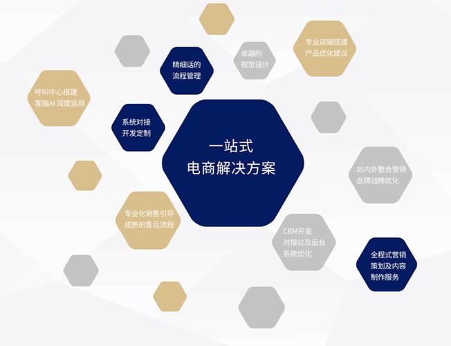 電商是什么東西