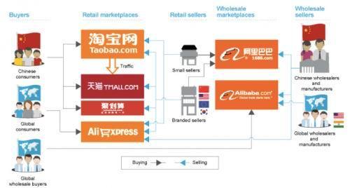 阿里巴巴電子商務(wù)模式有什么特點