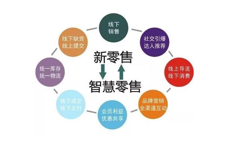 傳統(tǒng)電商和社交電商的區(qū)別在哪