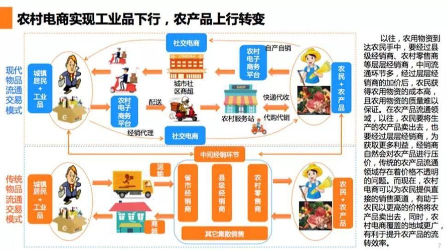 農(nóng)村電商的創(chuàng)業(yè)機(jī)會(huì)有哪些