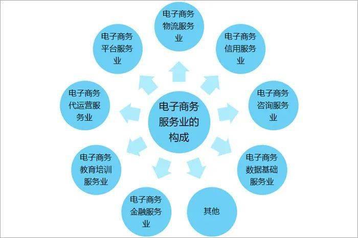 2020年電子商務(wù)的發(fā)展趨勢？