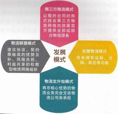 為什么說物流是制約電子商務(wù)發(fā)展的瓶頸之一？