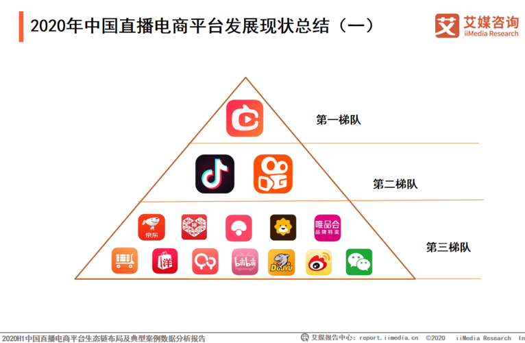 現(xiàn)在做直播電商的平臺都有哪些？