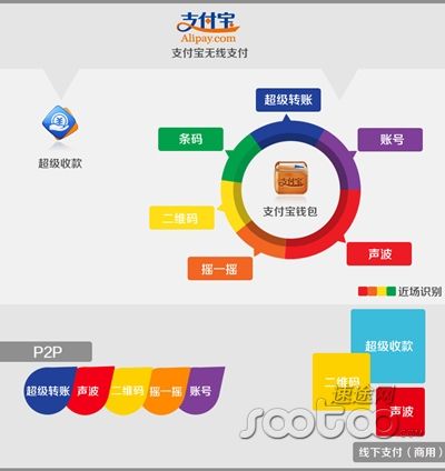 支付寶屬于哪一類型的電子商務(wù)支付，它的作用及流程是什么？