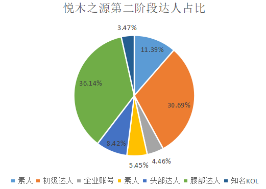 如何了解競(jìng)品的投放節(jié)奏和預(yù)算？怎么結(jié)合制作自家的品牌投放方案？（內(nèi)附模板）