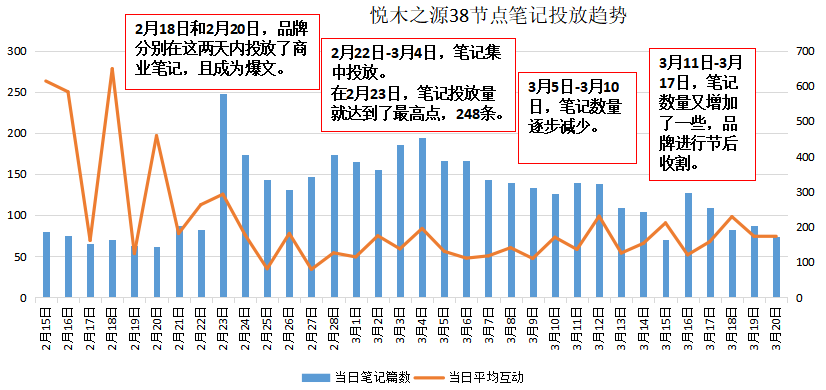 如何了解競(jìng)品的投放節(jié)奏和預(yù)算？怎么結(jié)合制作自家的品牌投放方案？（內(nèi)附模板）