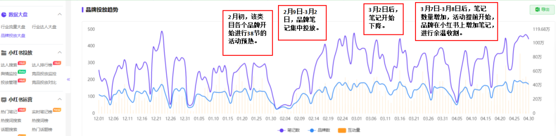 如何了解競(jìng)品的投放節(jié)奏和預(yù)算？怎么結(jié)合制作自家的品牌投放方案？（內(nèi)附模板）